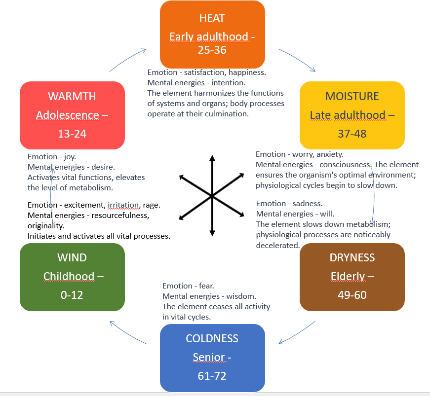 park jae woo wheel of 6 elements park jae woo wheel of 6 elements LA Spiral